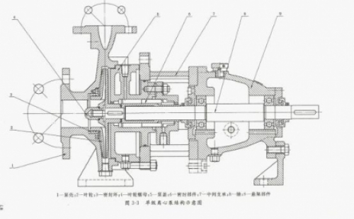 雙吸離心泵漏水原因分析及械密封檢修誤區 離心泵如突然切斷電源, 會怎么樣？