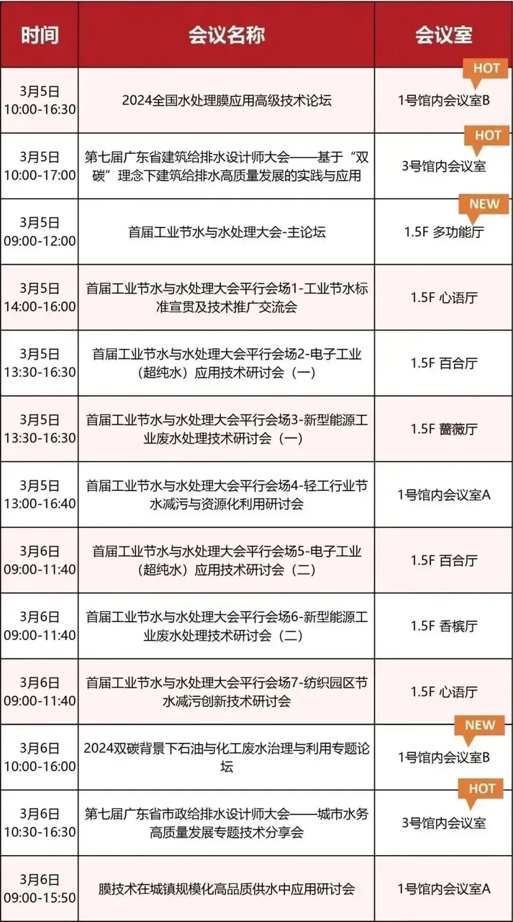 第八屆廣東泵閥展，將于3月5-7日隆重舉辦！(圖7)